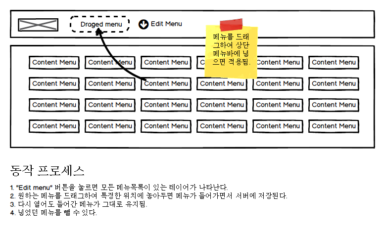 favorite-navigation-1.png